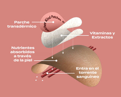 2x1 Parche Metabólico GLP-1 | Silencia el Apetito y Controla tu Comida